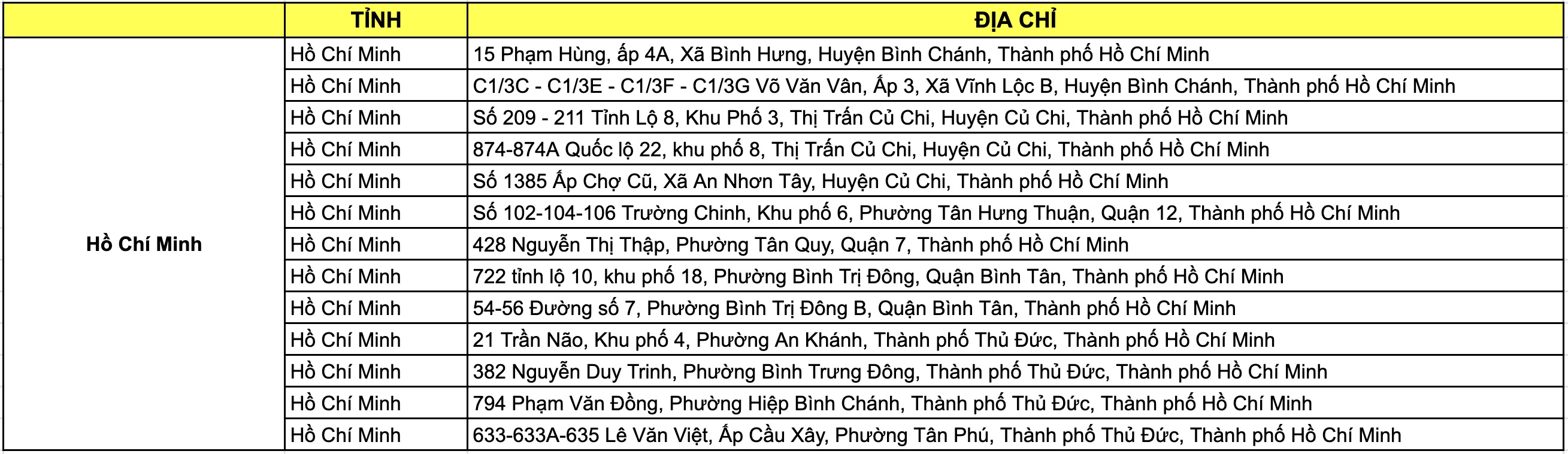 Danh sách địa điểm diễn ra sự kiện