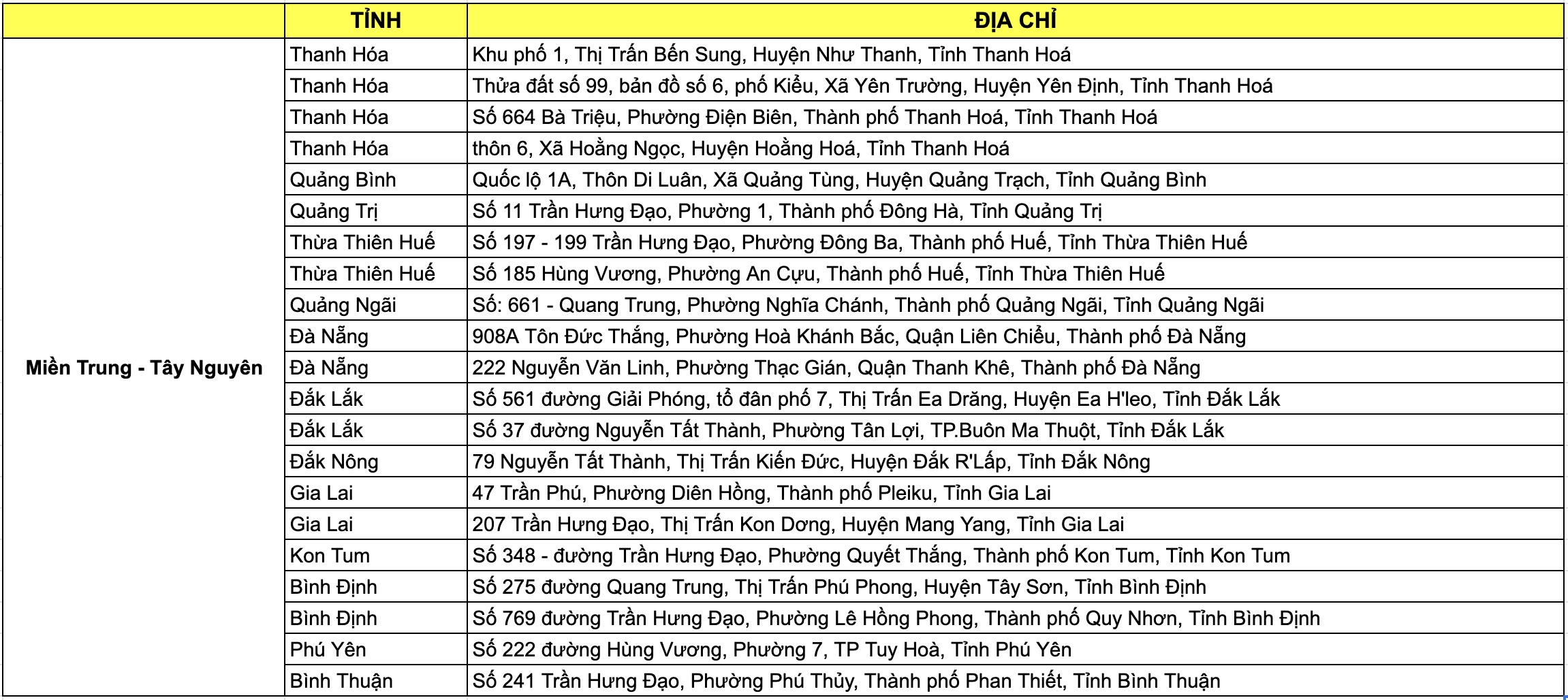 Danh sách địa điểm diễn ra sự kiện