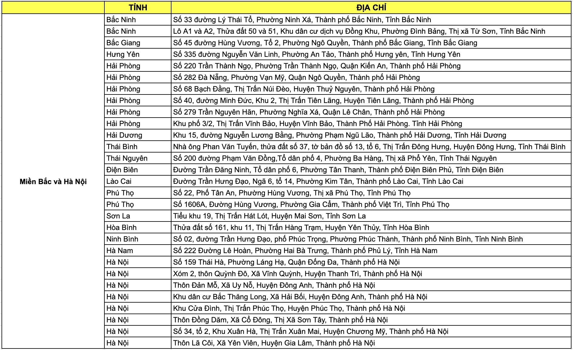 Danh sách địa điểm diễn ra sự kiện