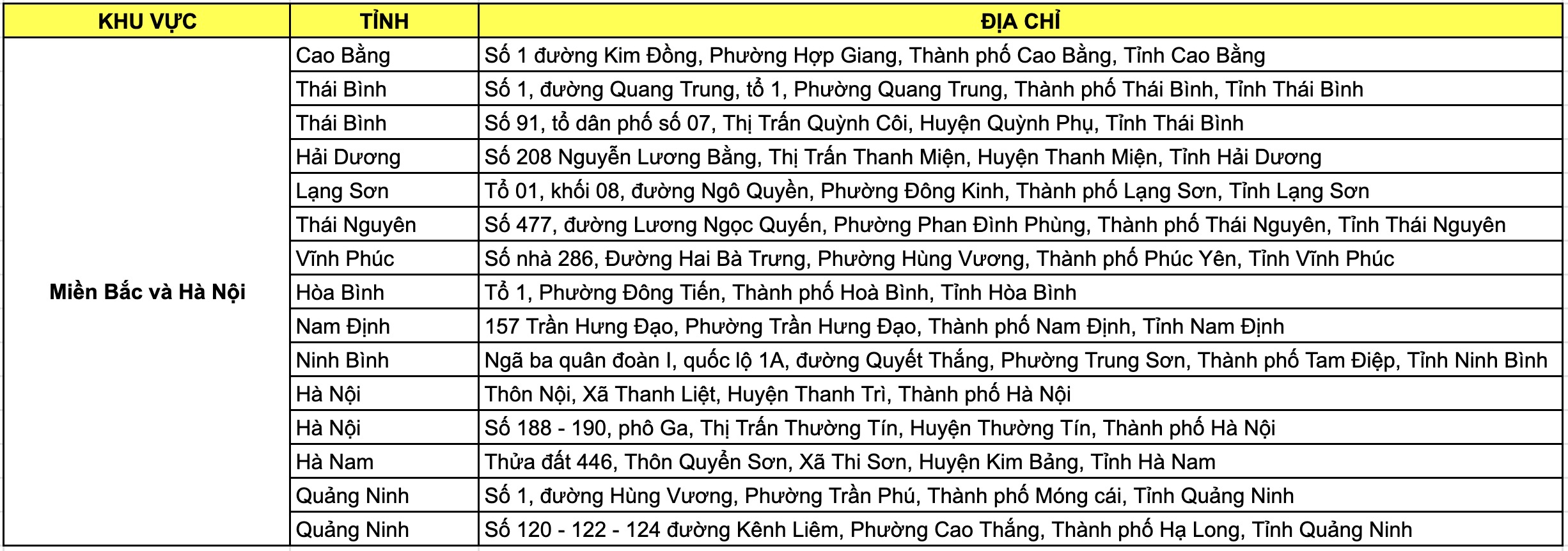 Danh sách địa điểm diễn ra sự kiện