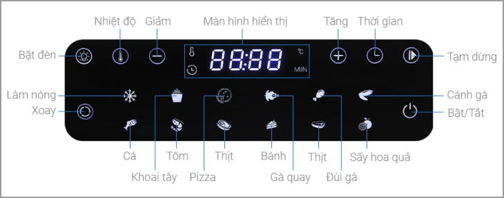 Màn hình hiển thị