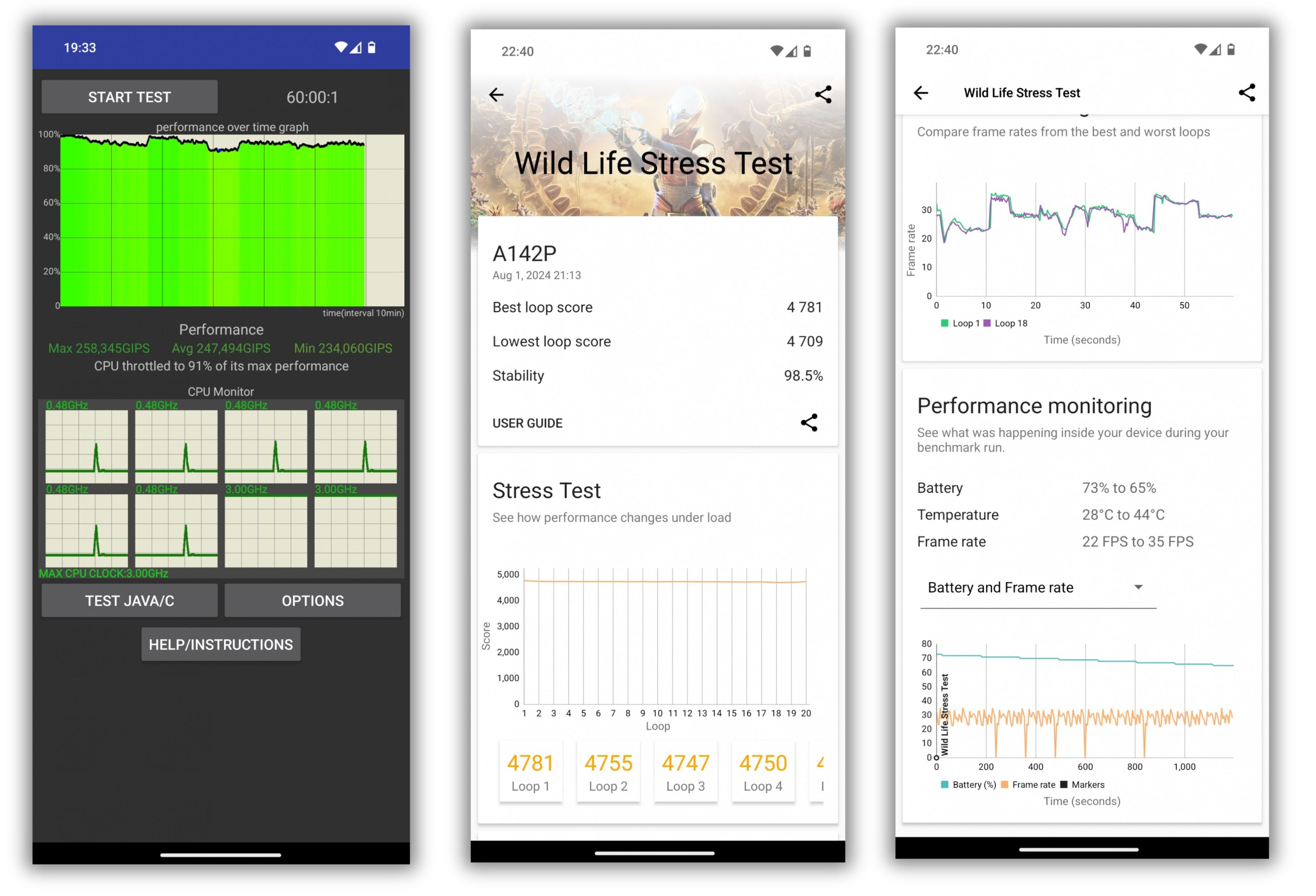 Kết quả bài test hiệu suất của Nothing Phone (2a) Plus. Nguồn: GSMArena.