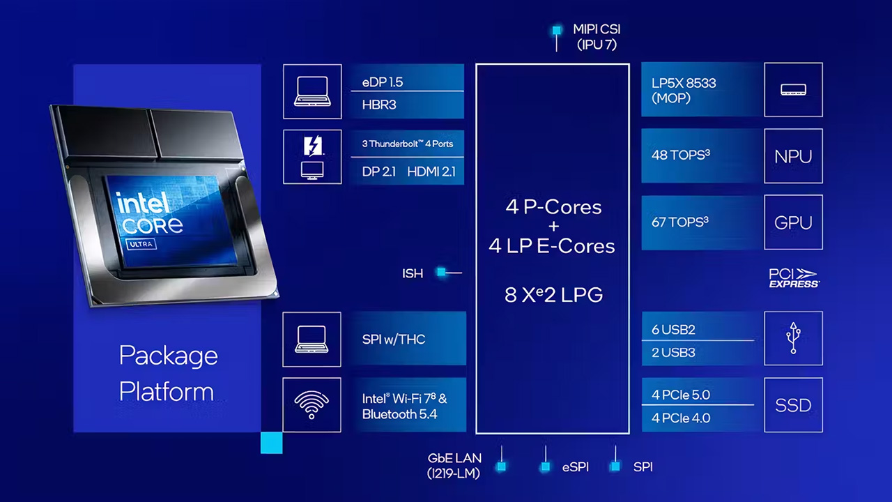 CPU Core Ultra 200V mới hỗ trợ PCle 5.0, Thunderbolt 4 và Wi-Fi 7