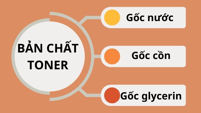 Theo bản chất, toner được chia thành 3 loại Theo bản chất, toner được chia thành 3 loại