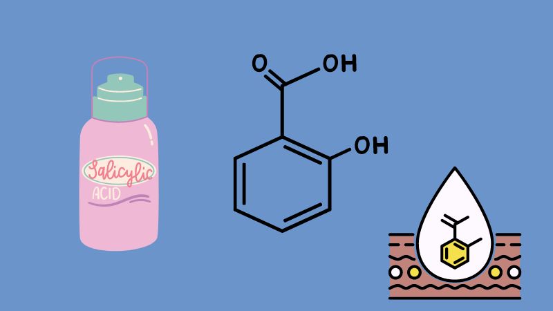 Với da dễ nổi mụn, chị em nên lựa chọn sản phẩm có hoạt chất axit salicylic Với da dễ nổi mụn, chị em nên lựa chọn sản phẩm có hoạt chất axit salicylic