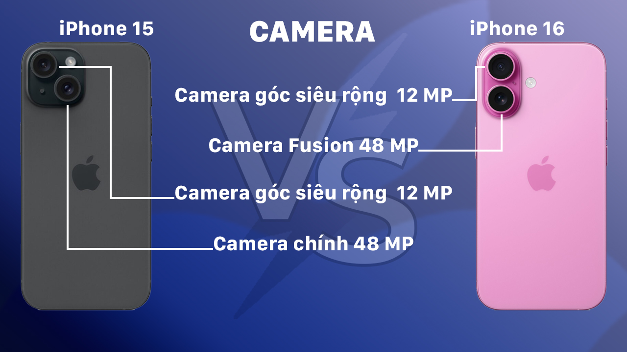 Hệ thống camera trên iPhone 16 và iPhone 15 có nhiều điểm tương đồng