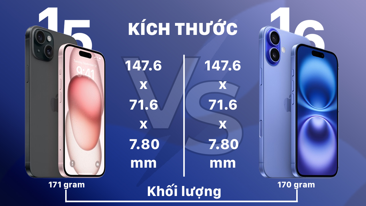 iPhone 16 và iPhone 15 vẫn có chung kích thước