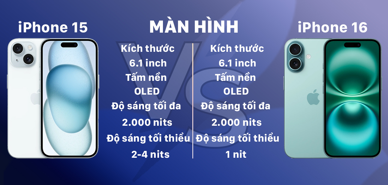 iPhone 16 có khả năng giảm độ sáng màn hình xuống mức 1 nit