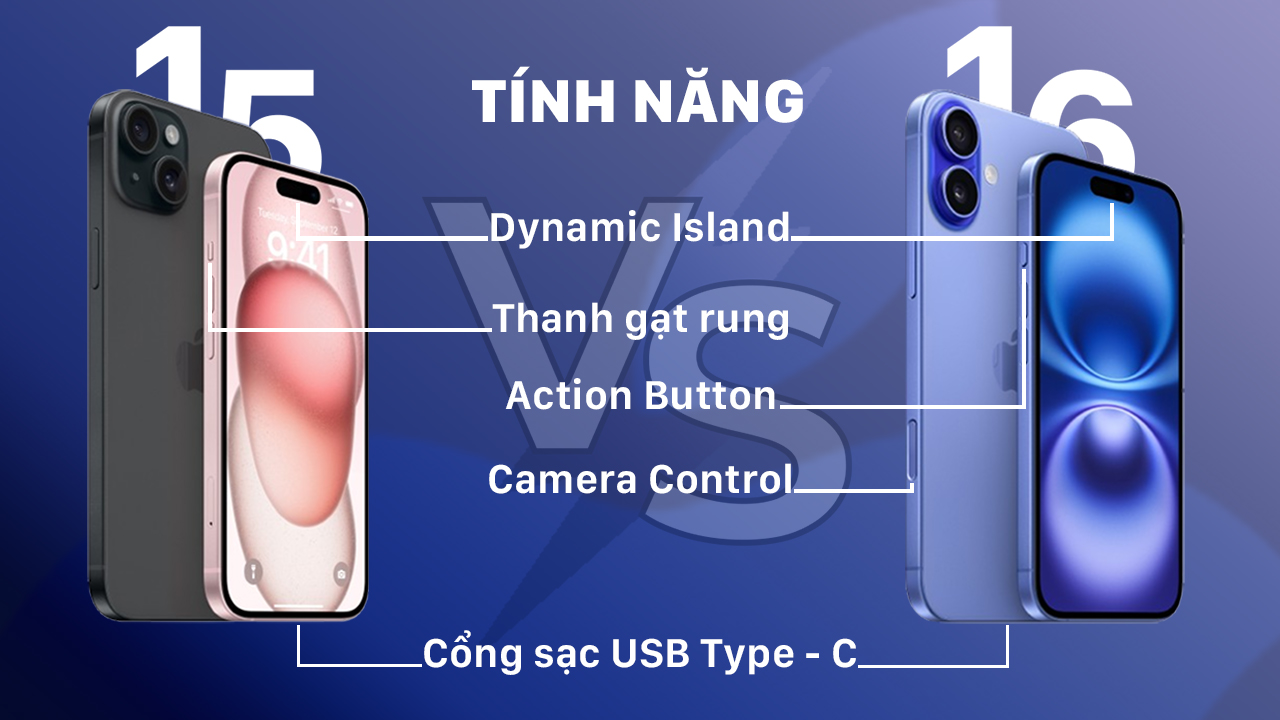 iPhone 16 được nâng cấp Action Button và Control Camera