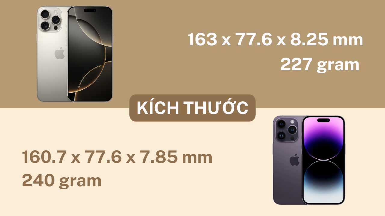 So sánh iPhone 16 Pro Max và iPhone 14 Pro Max: Liệu hai năm đã đủ tạo sự khác biệt?