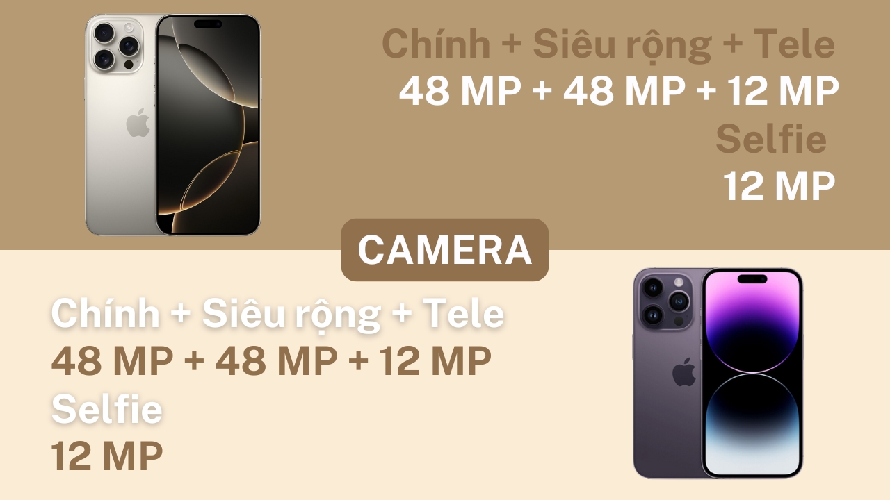 So sánh iPhone 16 Pro Max và iPhone 14 Pro Max: Liệu hai năm đã đủ tạo sự khác biệt?