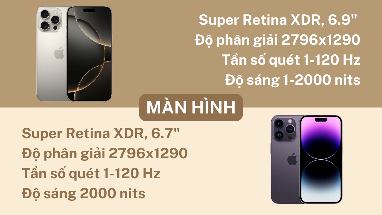 So sánh iPhone 16 Pro Max và iPhone 14 Pro Max: Liệu hai năm đã đủ tạo sự khác biệt?