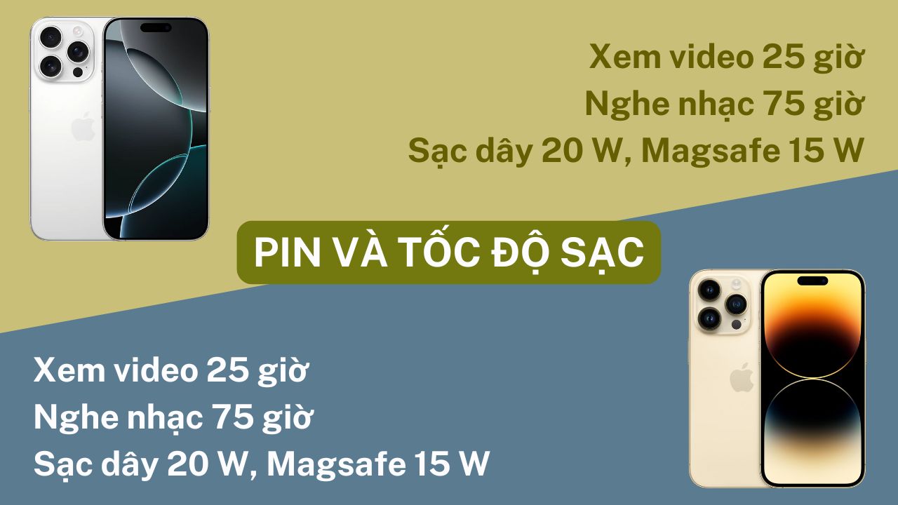 Xem video 25 giờ Nghe nhạc 75 giờ Sạc dây 20 W, Magsafe 15 W