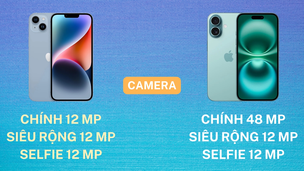 So sánh iPhone 16 và iPhone 14: Cuộc đối đầu giữa những chiếc iPhone 
