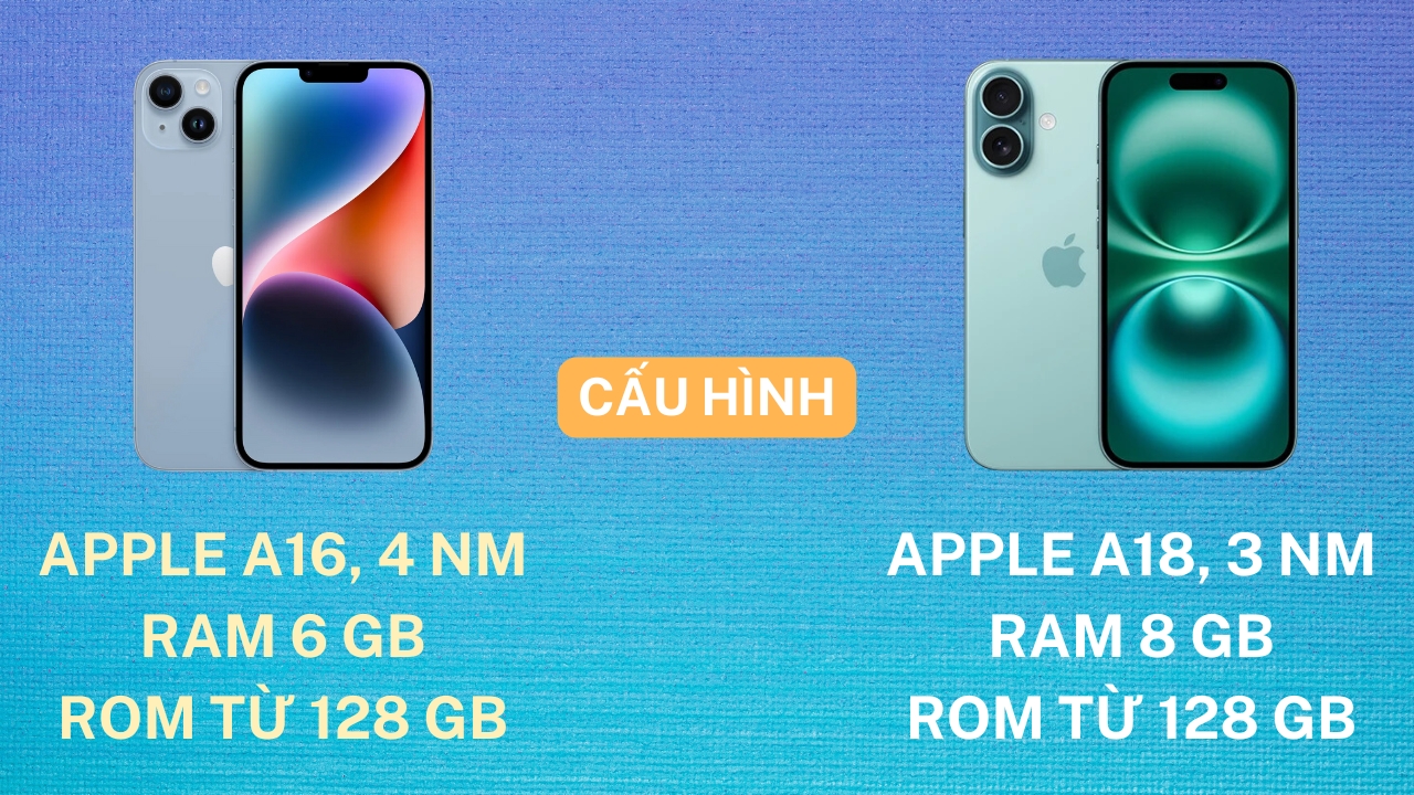 So sánh iPhone 16 và iPhone 14: Cuộc đối đầu giữa những chiếc iPhone 