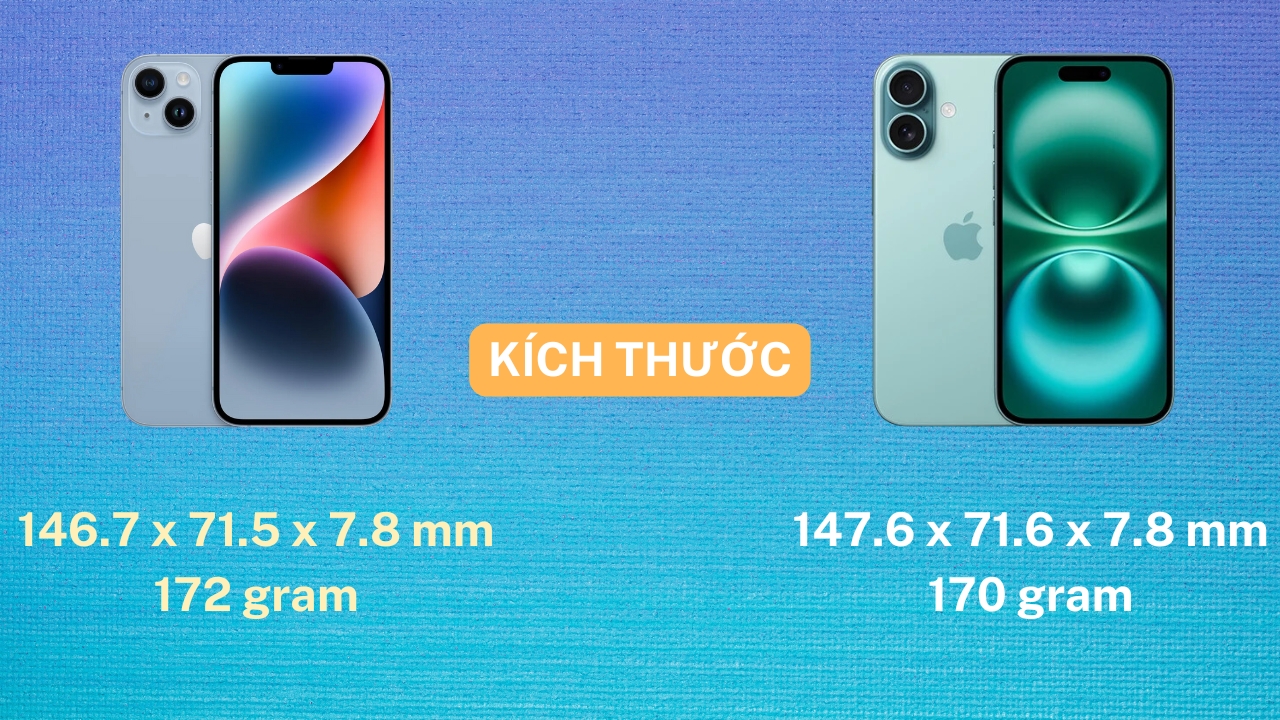 So sánh iPhone 16 và iPhone 14: Cuộc đối đầu giữa những chiếc iPhone 