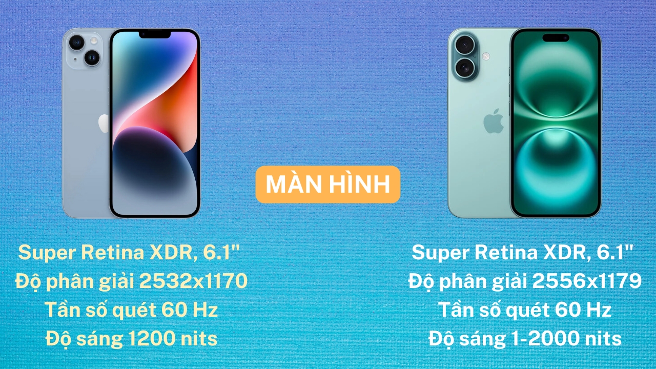 So sánh iPhone 16 và iPhone 14: Cuộc đối đầu giữa những chiếc iPhone 