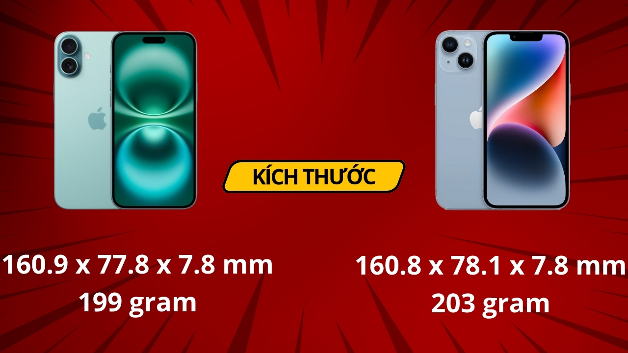 So sánh iPhone 16 Plus và iPhone 14 Plus: Cuộc chiến của các phiên bản Plus