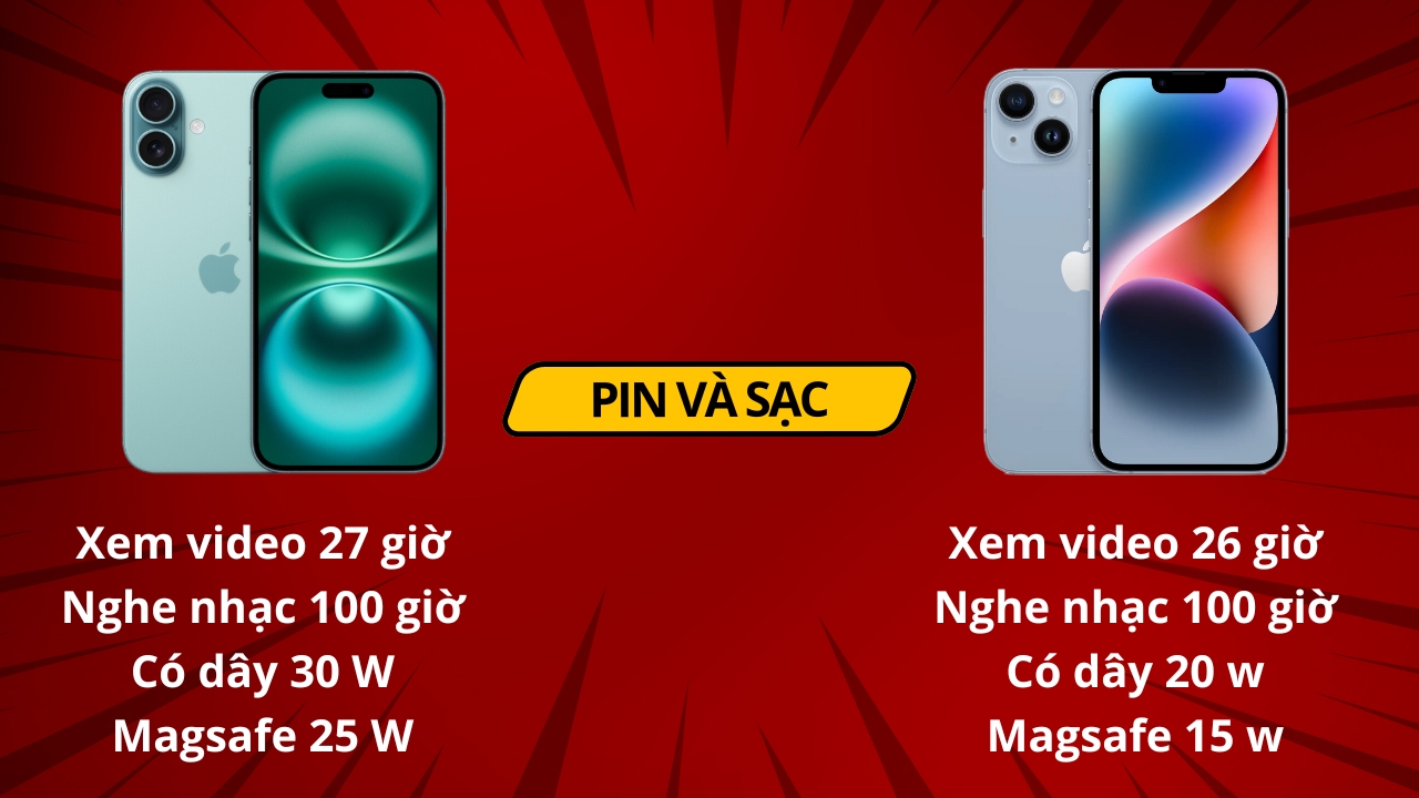 So sánh iPhone 16 Plus và iPhone 14 Plus: Cuộc chiến của các phiên bản Plus