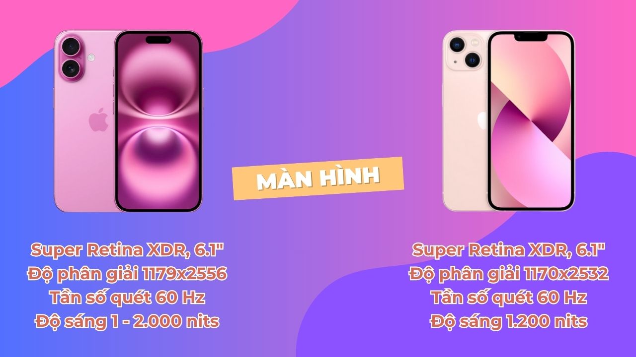 So sánh iPhone 16 và iPhone 13: Liệu sau 3 năm có tạo cách biệt lớn So sánh iPhone 16 và iPhone 13: Liệu sau 3 năm có tạo cách biệt lớn
