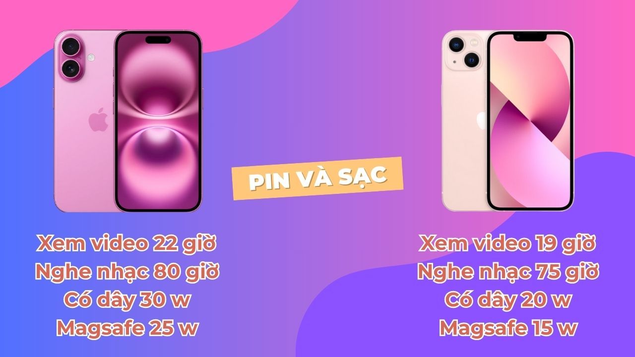 So sánh iPhone 16 và iPhone 13: Liệu sau 3 năm có tạo cách biệt lớn So sánh iPhone 16 và iPhone 13: Liệu sau 3 năm có tạo cách biệt lớn