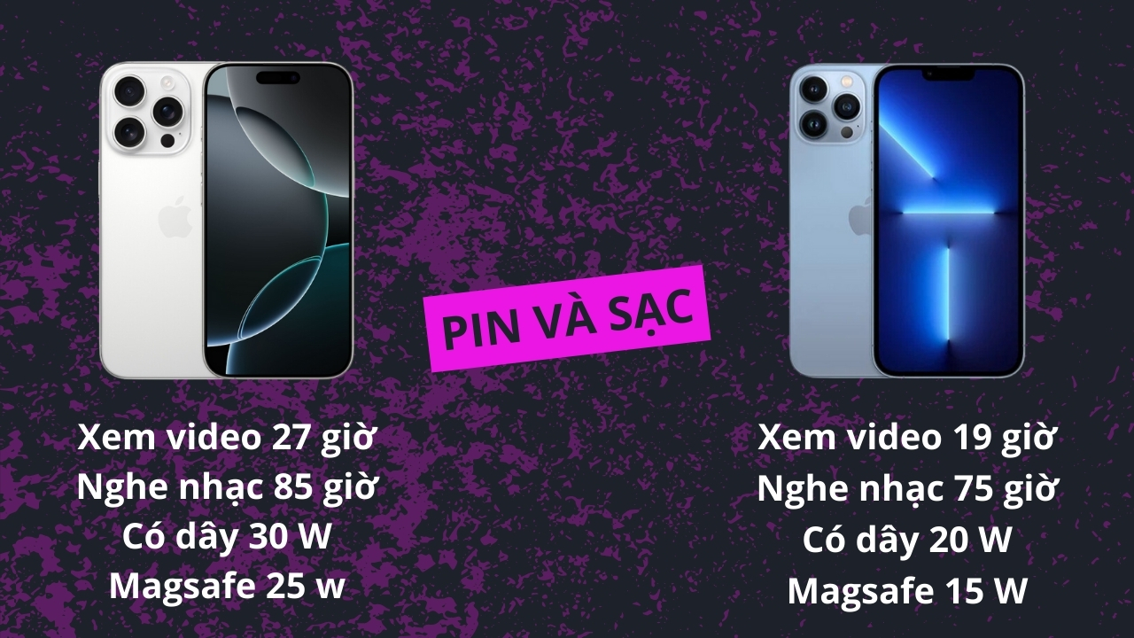 So sánh iPhone 16 Pro và iPhone 13 Pro
