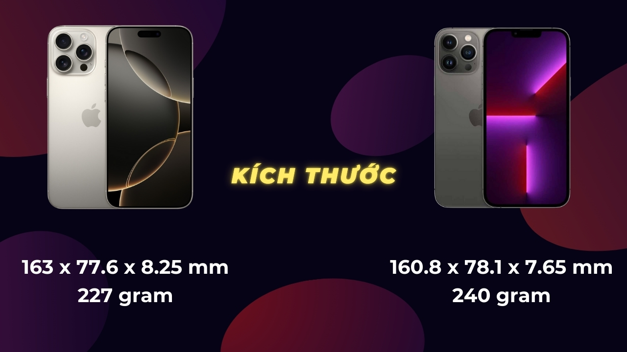 So sánh iPhone 16 Pro Max và iPhone 13 Pro Max So sánh iPhone 16 Pro Max và iPhone 13 Pro Max