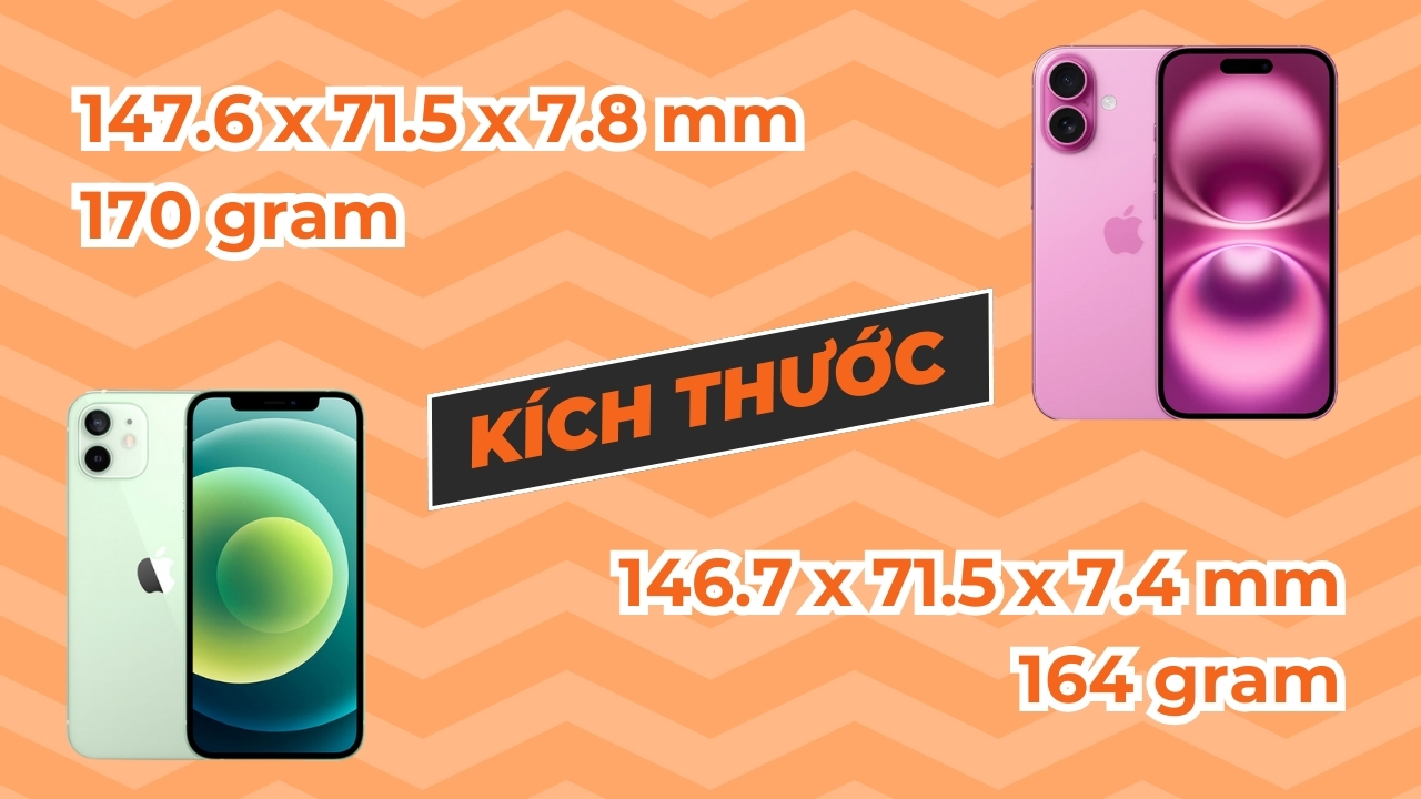 So sánh iPhone 16 và iPhone 12: Cuộc đối đầu giữa hai thế hệ