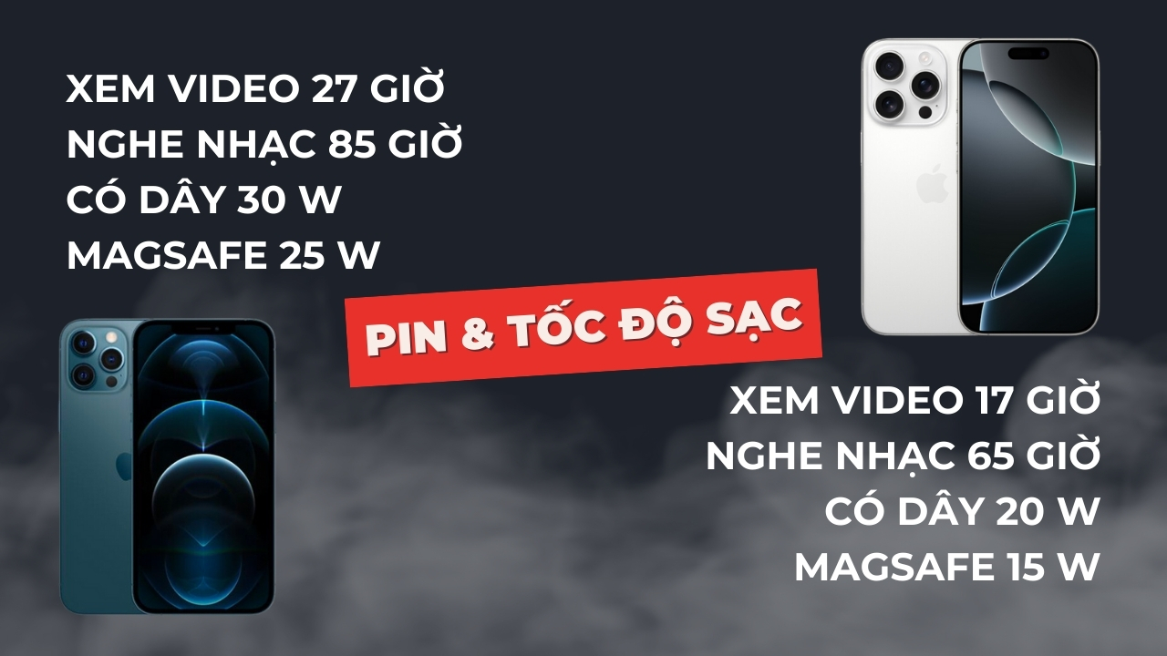 So sánh iPhone 16 Pro và iPhone 12 Pro So sánh iPhone 16 Pro và iPhone 12 Pro