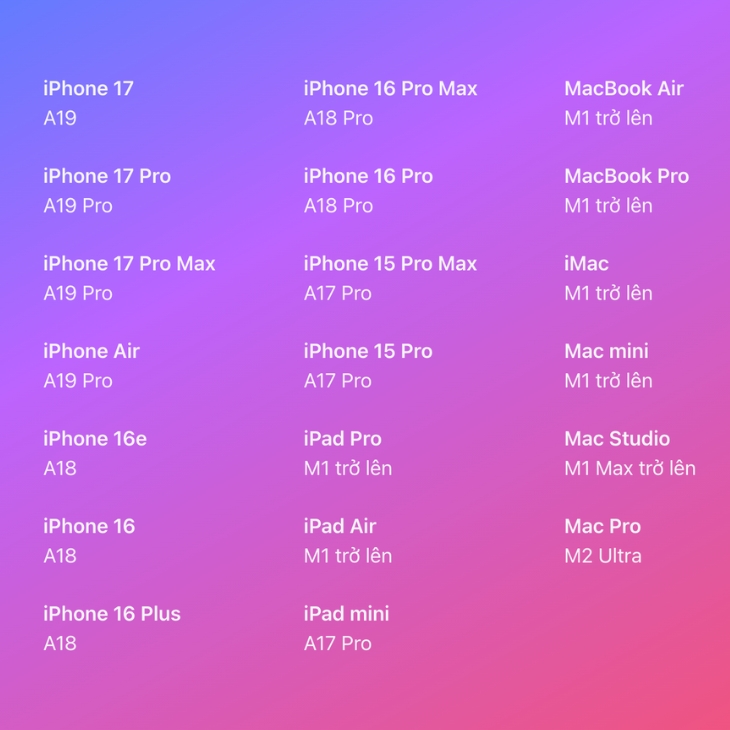 Danh sách các thiết bị Apple có hỗ trợ Apple Intelligence