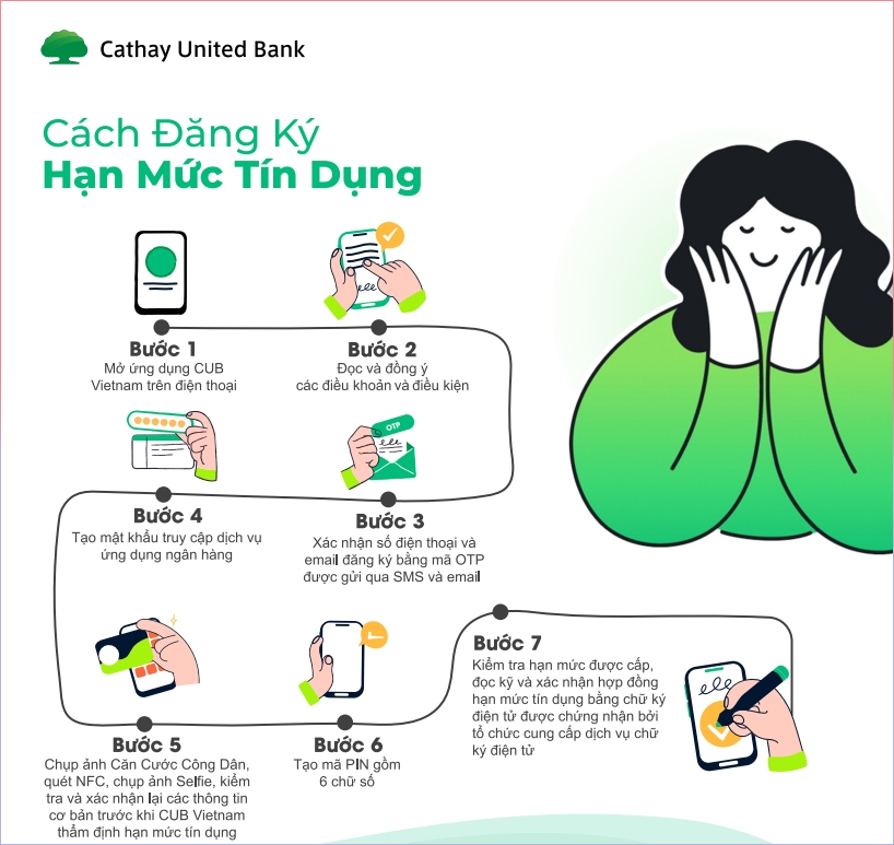 Vay tiêu dùng qua App ngân hàng Cathay United Bank cực dễ dàng, giải ngân nhanh chóng