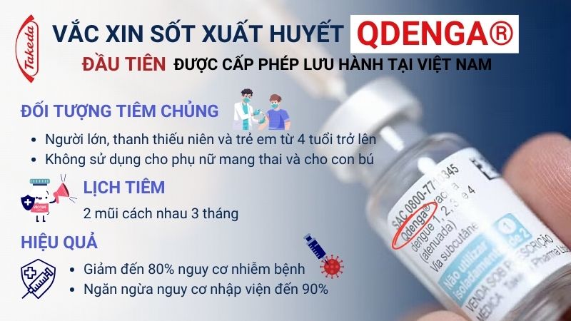 Thông tin cơ bản về vắc xin sốt xuất huyết Qdenga tại Việt Nam