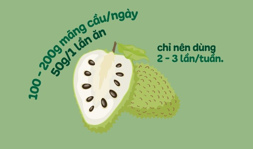 Hình ảnh thể hiện lượng mãng cầu mẹ bầu có thể ăn trong thai kỳ