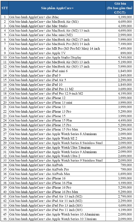 Bảng giá bán chi tiết của dịch vụ AppleCare+ Bảng giá bán chi tiết của dịch vụ AppleCare+