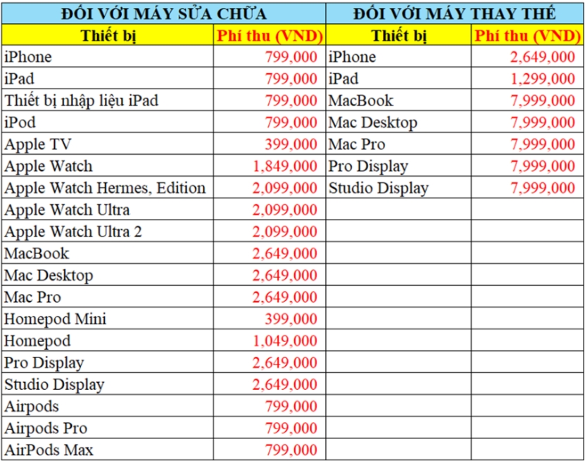 Bảng phí Apple thu khách hàng Bảng phí Apple thu khách hàng