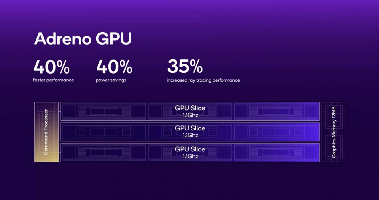 Hiệu suất GPU trên Snapdragon 8 Elite cũng được cải thiện Hiệu suất GPU trên Snapdragon 8 Elite cũng được cải thiện