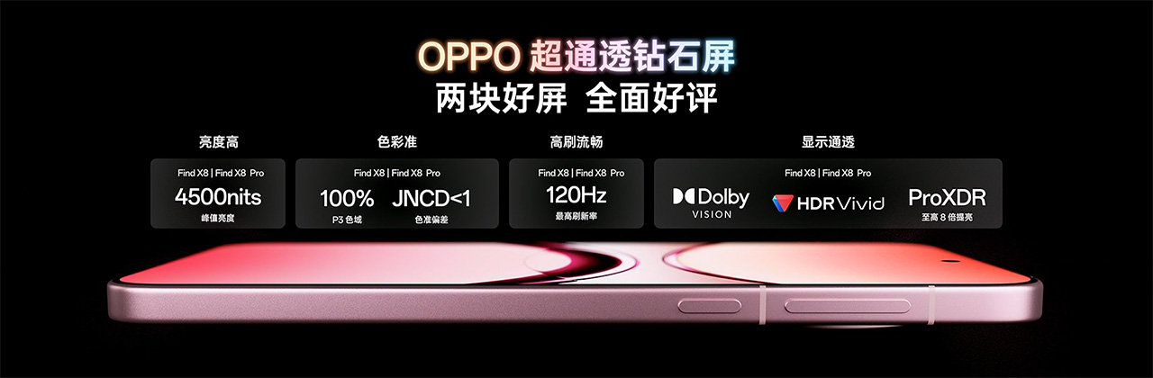 Thông số màn hình OPPO Find X8 