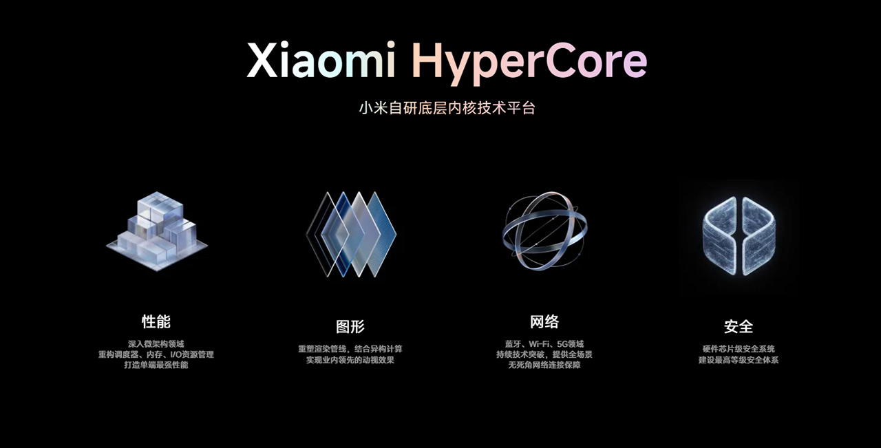 Xiaomi HyperOS 2.0 được xây dựng trên nền tảng Xiaomi HyperCore mới