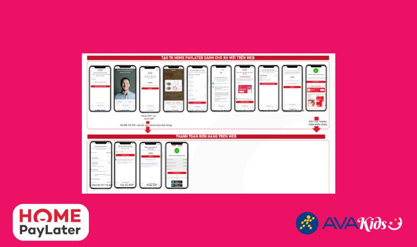 Bước 4: Khách hàng sử dụng điện thoại mở app HomeCredit xác thực SĐT + Ảnh chân dung để tiến hành thanh toán: Tại đây nếu khách hàng chưa có ví trả sau có thể đăng ký để thanh toán (ảnh minh họa)