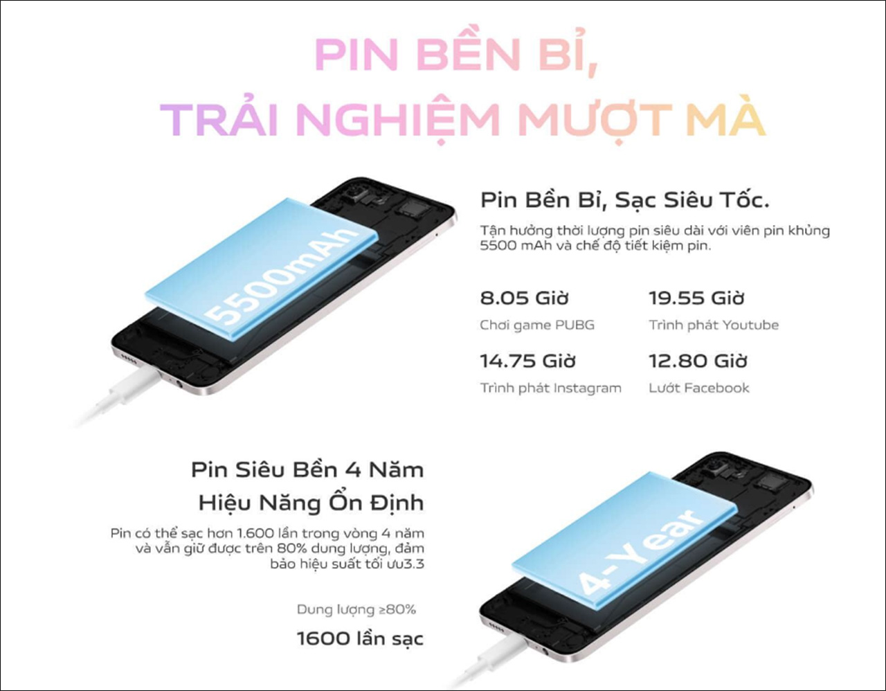 Cung cấp năng lượng cho Vivo Y19s là viên pin có dung lượng 5.500 mAh Cung cấp năng lượng cho Vivo Y19s là viên pin có dung lượng 5.500 mAh