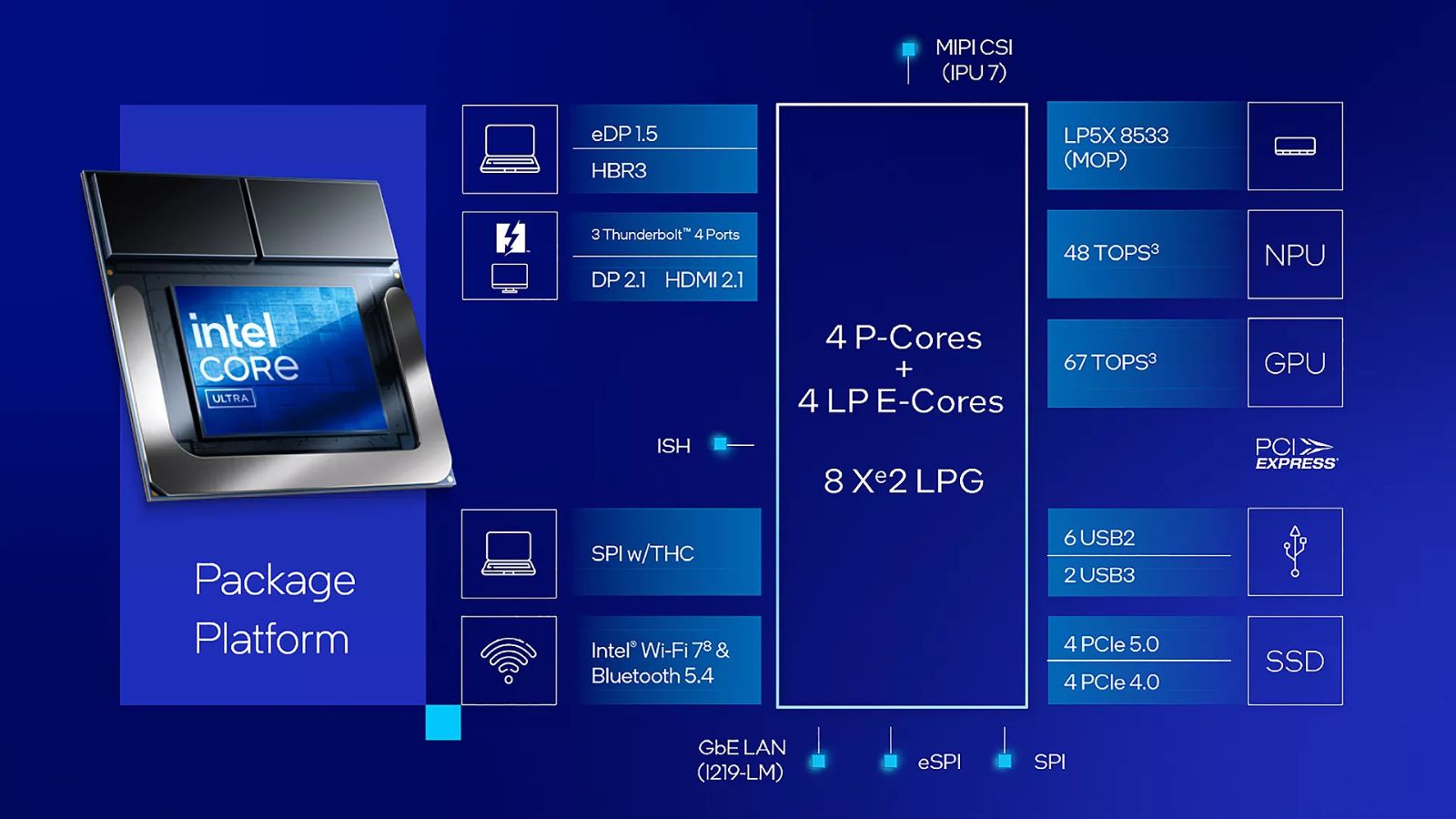 Chip Intel với điểm tops 43