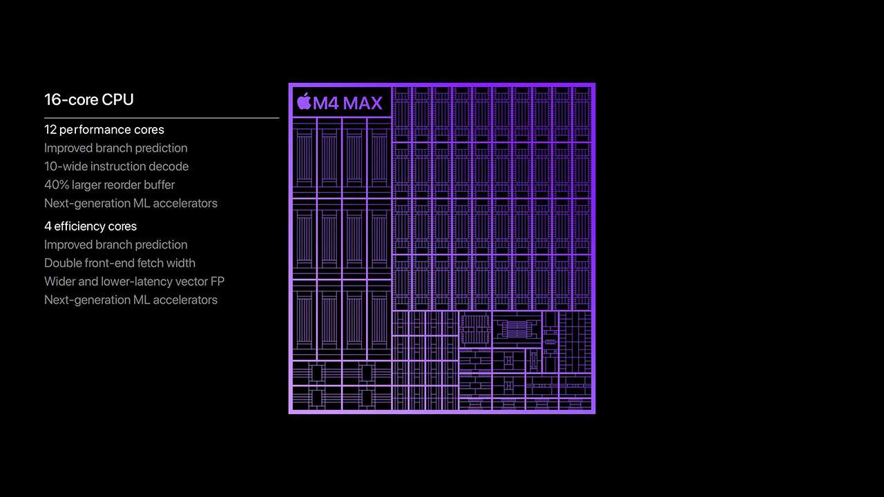 Thông số CPU trên chip M4 Max