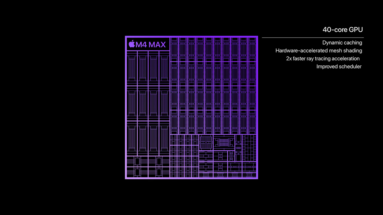 Thông số GPU trên chip M4 Max 