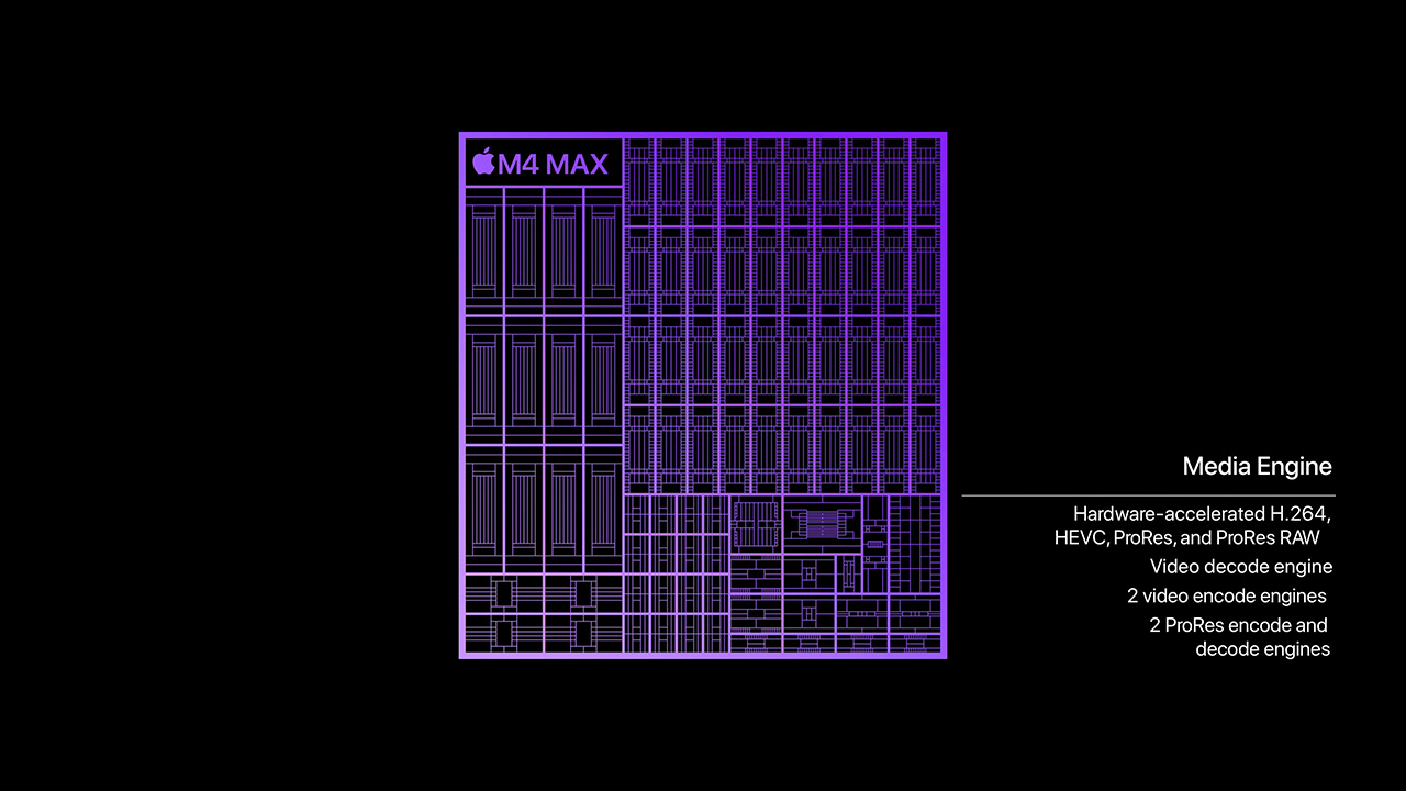 Thông số Media Engine trên chip M4 Max