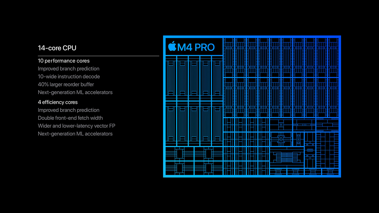 Thông số CPU trên chip M4 Pro