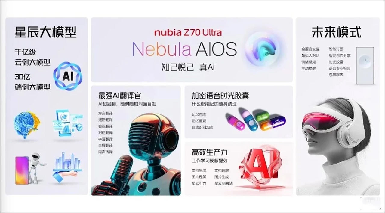 Giao diện hệ thống Nubia AIOS hoàn toàn mới