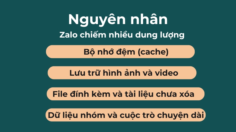 Nguyên nhân Zalo chiếm nhiều dung lượng