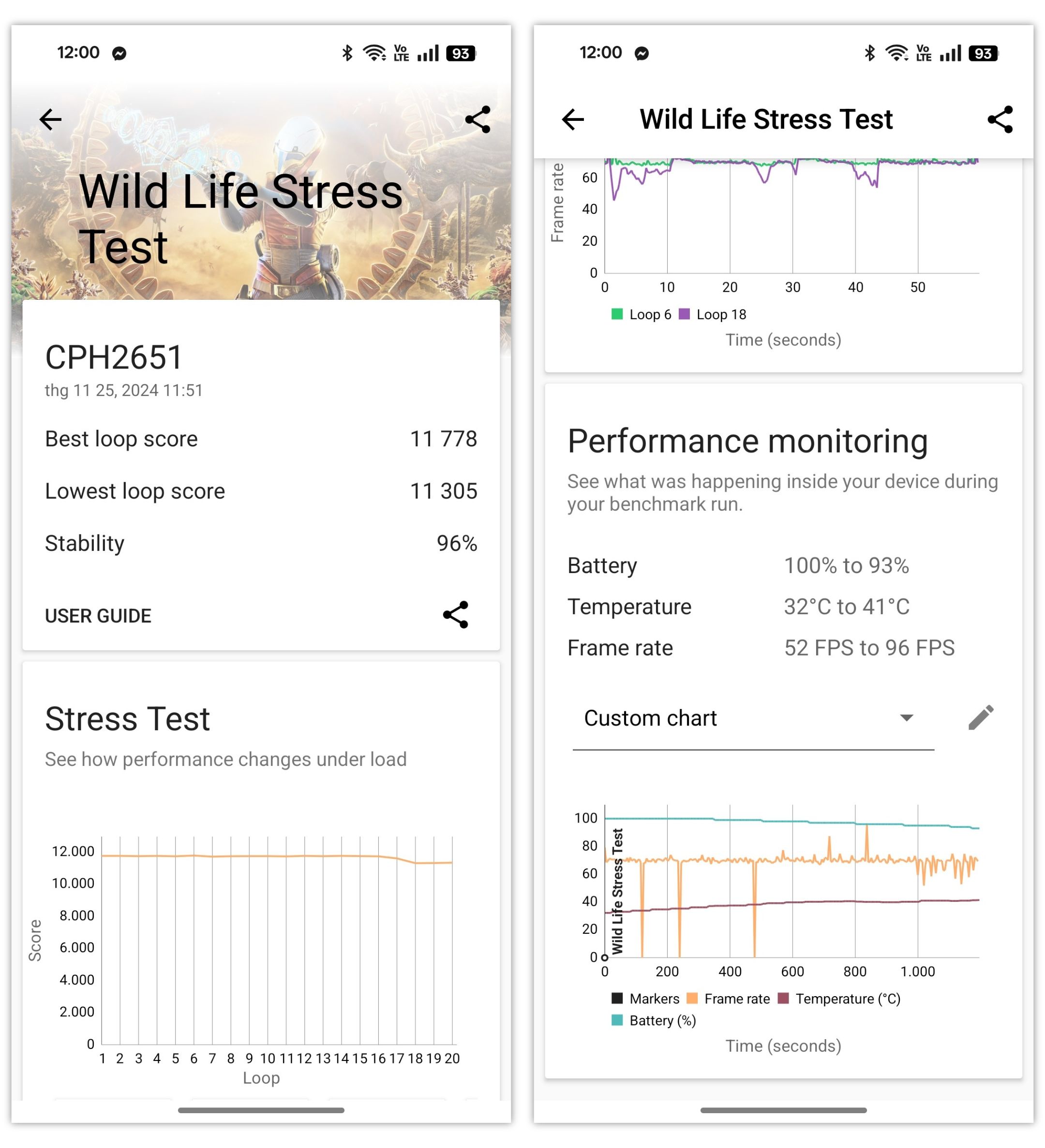 Điểm 3DMark Wild Life Stress Test của OPPO Find X8. Điểm 3DMark Wild Life Stress Test của OPPO Find X8.