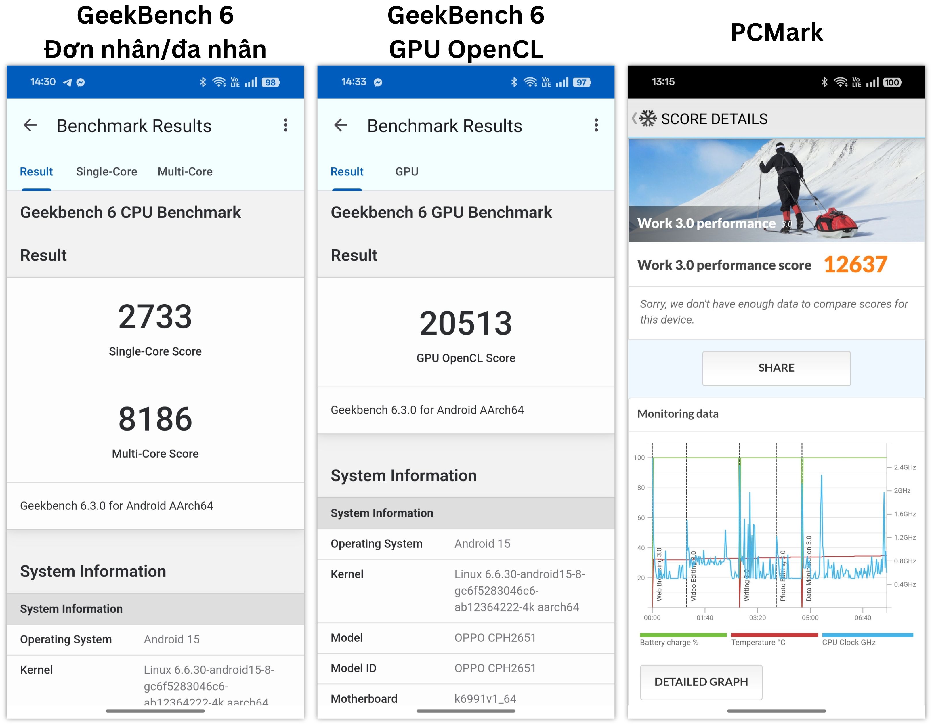 Điểm GeekBench 6 (trái) và PCMark (phải). Điểm GeekBench 6 (trái) và PCMark (phải).