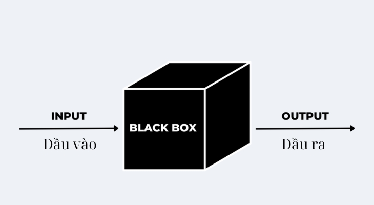Black Box AI là hệ thống xử lý dữ liệu kín Black Box AI là hệ thống xử lý dữ liệu kín